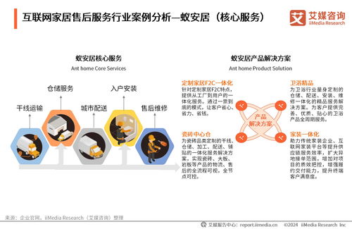 艾媒咨询 2024年中国互联网家居售后服务市场发展白皮书