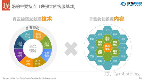 智能客服机器人的基本信息例解 产品篇