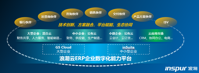 万亿级数字化市场重塑,谁将引领新一代企业服务生态?